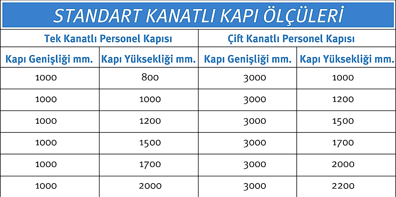 Standart Kanatlı Kapı Ölçüleri